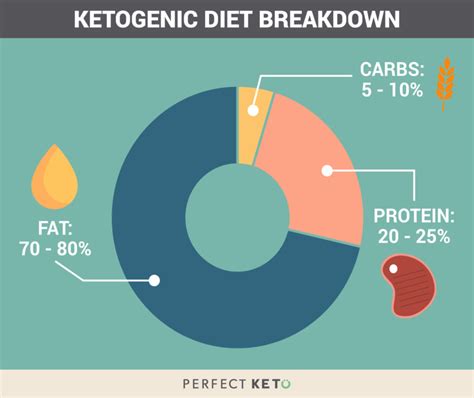 To some experts on the ketogenic diet, nutritional ketosis is defined as . Keto Calculator: The Easy Ketogenic Macro Calculator