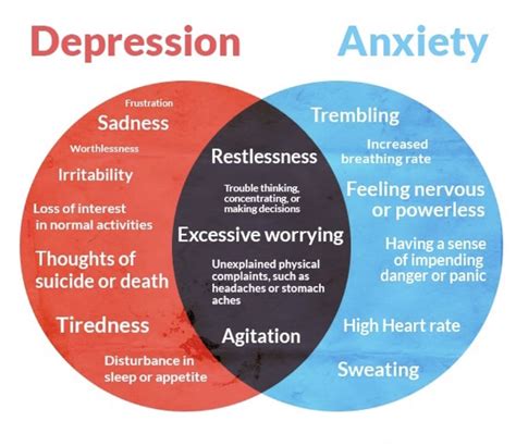 Depression Vs Anxiety