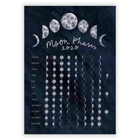This Moon Phases Calendar Chart Follows The Lunar Cycle Throughout 2020
