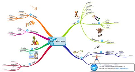 10 Mejores Aplicaciones Para Realizar Mapas Conceptuales Mentales