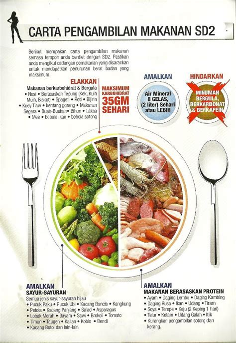 Cara turunkan berat dengan kalori defisit berserta menu free fit mummy for life. Kalori Makanan Harian ~ TIPS CANTIK KURUS KACAK:: MALAYSIA ...
