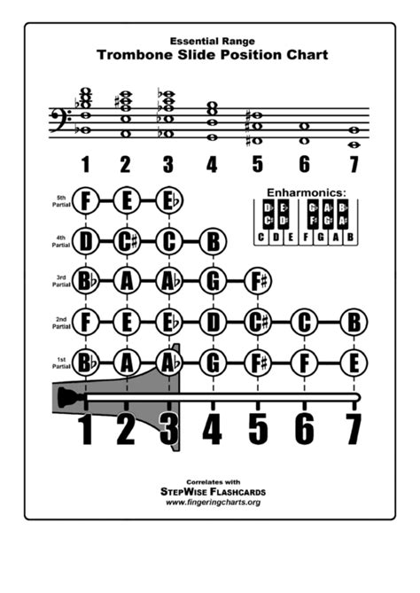 Trombone Slide Position Chart Printable Pdf Download