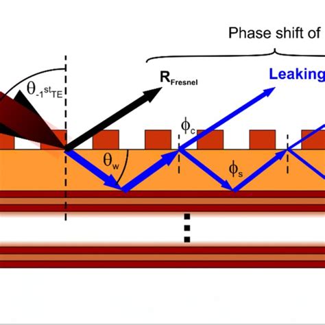 Schematic Principle Of High Diffraction Efficiency Grating Waveguide