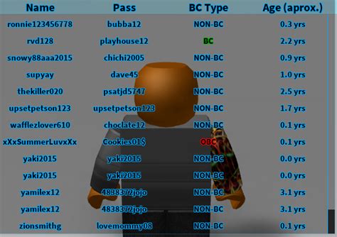 List Of Roblox Accounts Passwords Acetostation