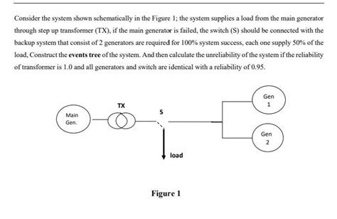 Solved Consider The System Shown Schematically In The Figure