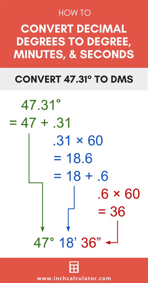 Decimal Degrees To Degrees Minutes Seconds Calculator Inch