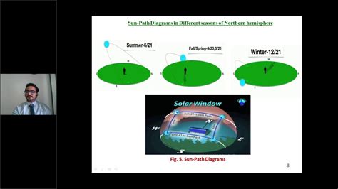 Solar is a clean, renewable energy resource, and figures to play an important part in the global energy future. Passive Solar Cooling of Buildings - YouTube