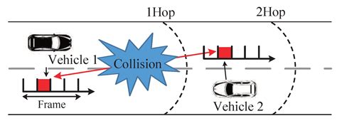 Applied Sciences Free Full Text Collision Avoidance Method Using