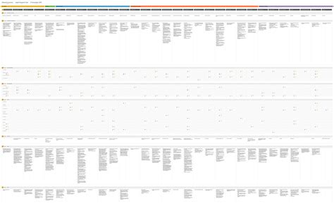 Mapping Lagoms Research Process Lagom Strategy