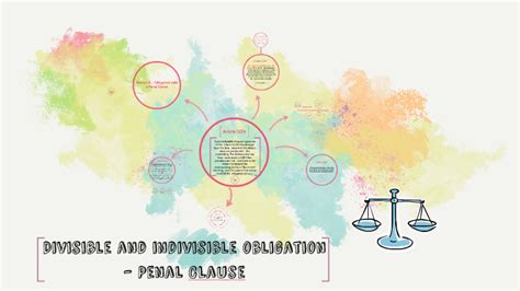 Example Of Obligation With A Penal Clause The Indemnification Clause What You Need To Know