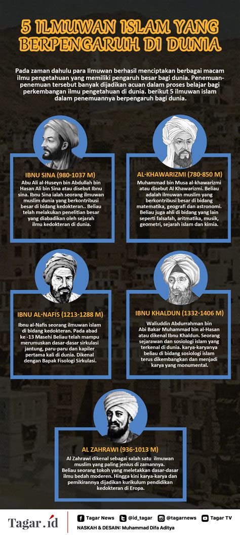 Sejarah Islam Dunia Newstempo