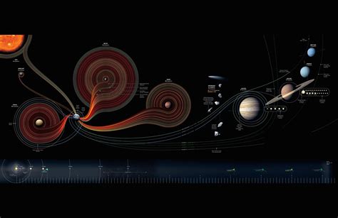 Wallpaper Solar System Map National Geographic Space 12613