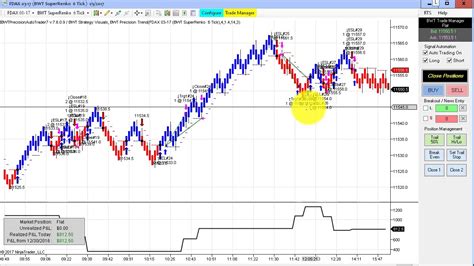 1705 likes · 1 talking about this. Gold, Algorithmic Trading, Ninjatrader Strategy,Crude Oil ...