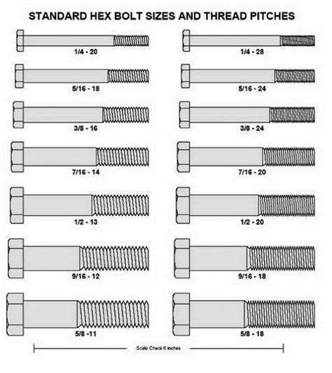 40 Awesome Bolts Size Chart Images Tools Chart Bolt