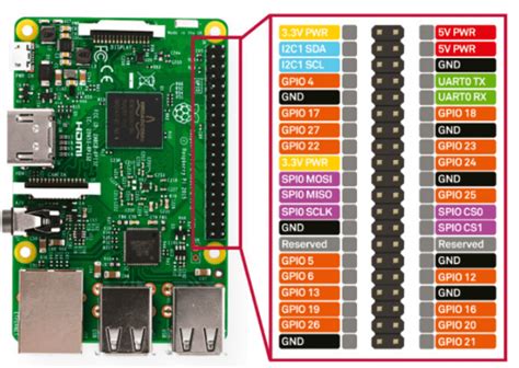 Raspberry Pi Gpio A Beginners Guide To Getting Started