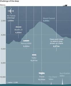 Deep Sea Challenge For Mh370 Search Bbc News