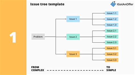 Issue Trees How To Use Them In Case Interviews Igotanoffer