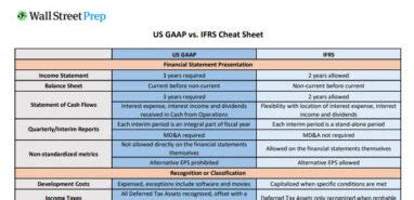 US GAAP Vs IFRS Examples PDF Cheat Sheet