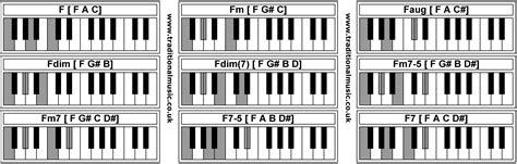 Fm Piano Chord Piano Chord Chart Notes Com Vrogue Co