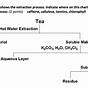 Extraction Flow Chart Organic Chemistry