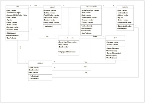 Class Diagram Edrawmax