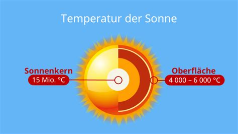 Wie heiß ist die Sonne? • Temperatur und Hintergründe · [mit Video]