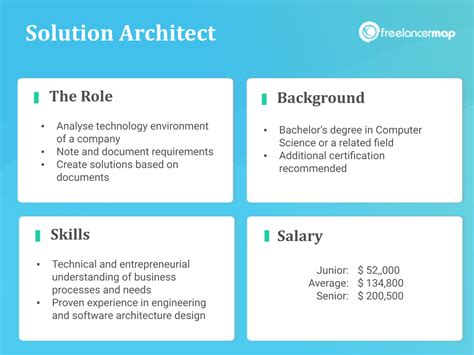 What Does A Solution Architect Do Roles In It