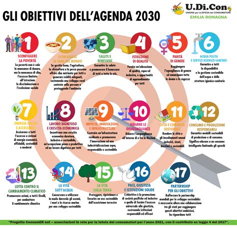Infografica Gli Obiettivi Dellagenda 2030 Udiconer