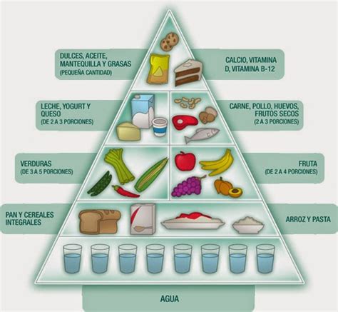 Alimentación Saludable Tips Para Una Dieta Saludable Y Pirámide De Los