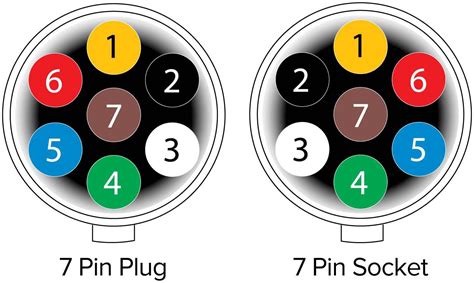 7 Pin Socket Wiring Uk