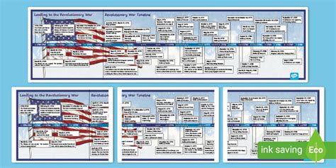 American Revolutionary War Timeline