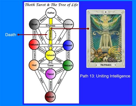 Thoth Priestess Tarot Card Tutorial Esoteric Meanings