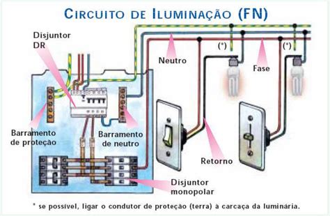 Principais Componentes De Uma Instalação Elétrica Ensinando Elétrica