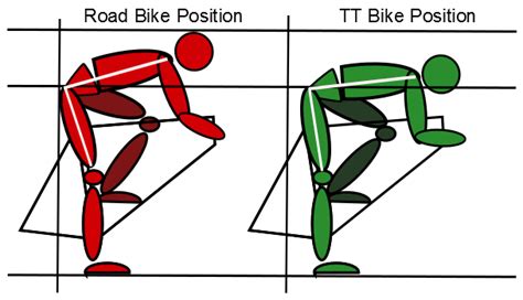 Time Trialing Power Position And Pacing The Tall Cyclist