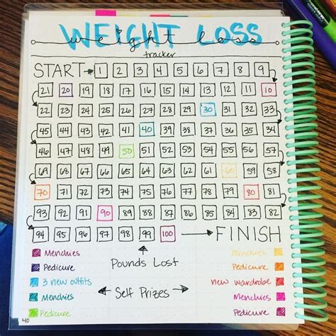 Weight loss trackers for your journal. 151 best Weight Loss Journal images on Pinterest ...