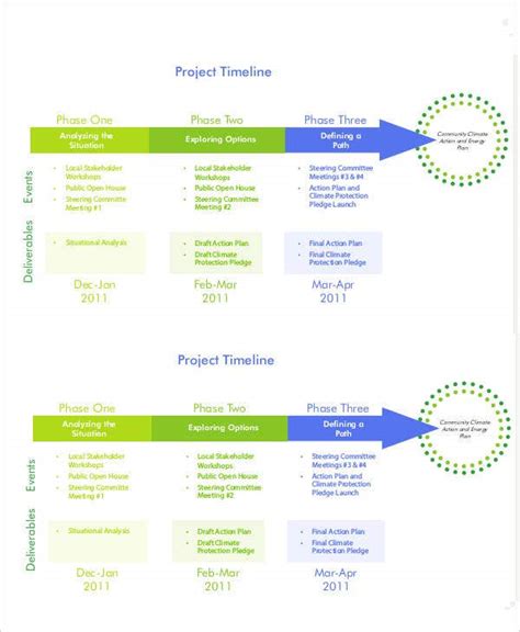 7 Timeline Chart Templates Free Sample Example Format Download