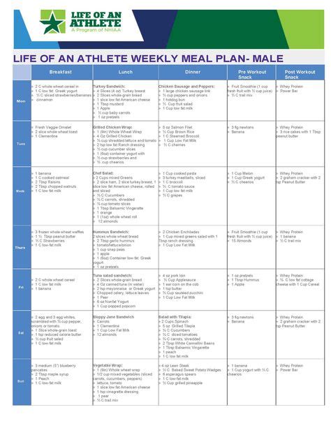 24 Weekly Meal Plans From Life Of An Athlete Ideas Athlete Meal Plan