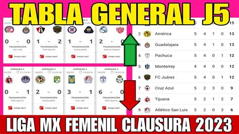 Tabla General Liga Mx Femenil Jornada Youtube