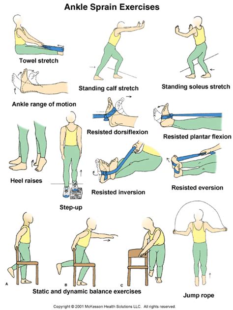 Physio Exercises For Ankle Ligament Injury Online Degrees