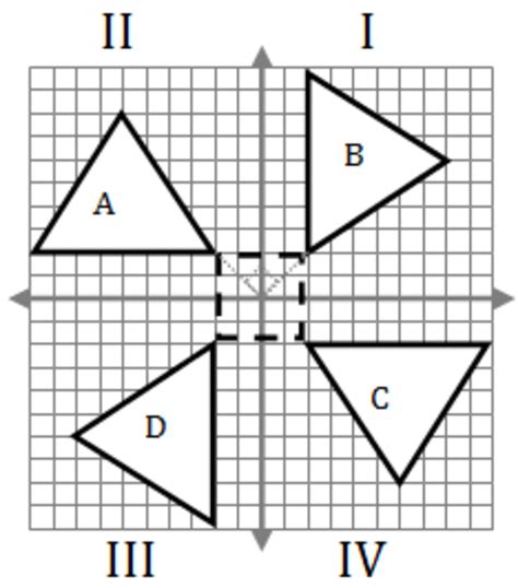 Rotations On The Coordinate Plane Worksheet