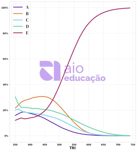 A Dublagem é O Novo Campo A Ser Explorado