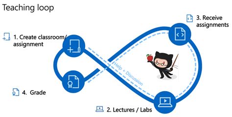 Github Classroom And Vscode Extension