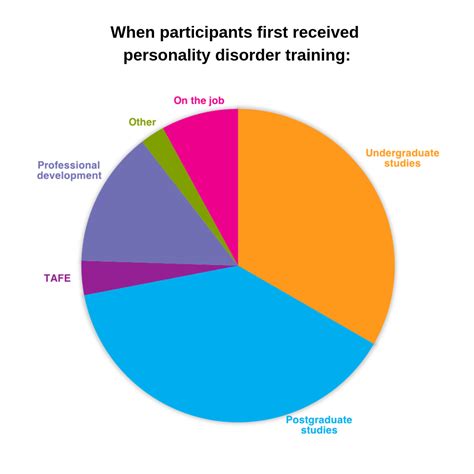 Understanding Views And Experiences Of Healthcare Professionals