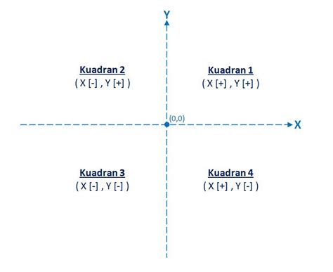 Perhatian kribo yang sedang membuka. Koordinat dan Kaidah Tangan Kanan - Lauw Tjun Nji
