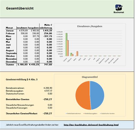 Kostenlose Excel Vorlage Für Ihre Buchhaltung Und EÜr