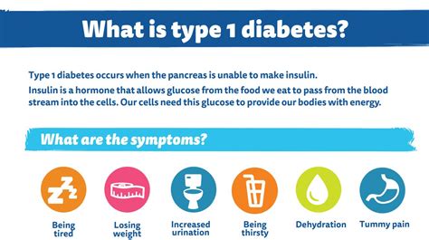 Printable Posters And Tools Diabetes Qualified