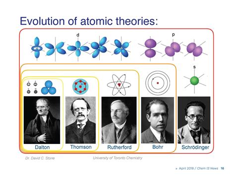 💌 Historical Development Of Atom History Of The Atom Timeline 2022 11 26