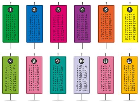 Multipacation Chart Multiplication Table Printable Photo Albums Of