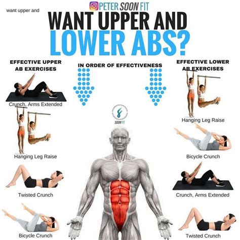 What S Your Favorite Ab Exercise There S Some Debate About Whether There S Even Such A Thing As