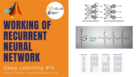 Working Of Recurrent Neural Network Deep Learning Matlabhelper